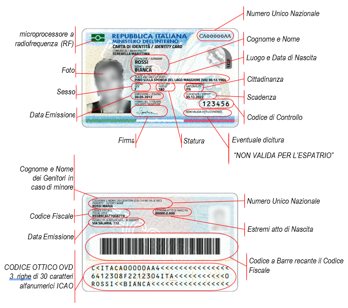 Carta d'identità elettronica, CIE: costo, documenti e come si richiede