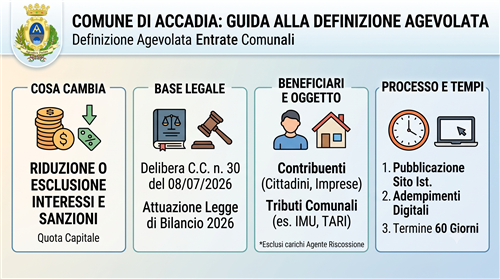 Definizione agevolata delle entrate comunali domande entro il 30 settembre 2026