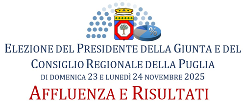 Elezione del presidente e della Giunta del Consiglio regionale della Puglia di domenica 23 e lunedì 24 novembre 2025